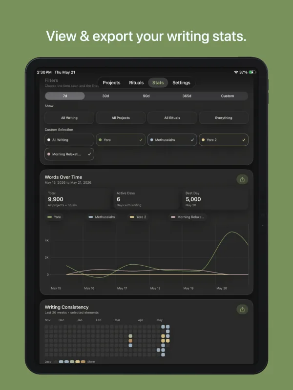 Truly Simple Word Tracker iPad screenshot 3