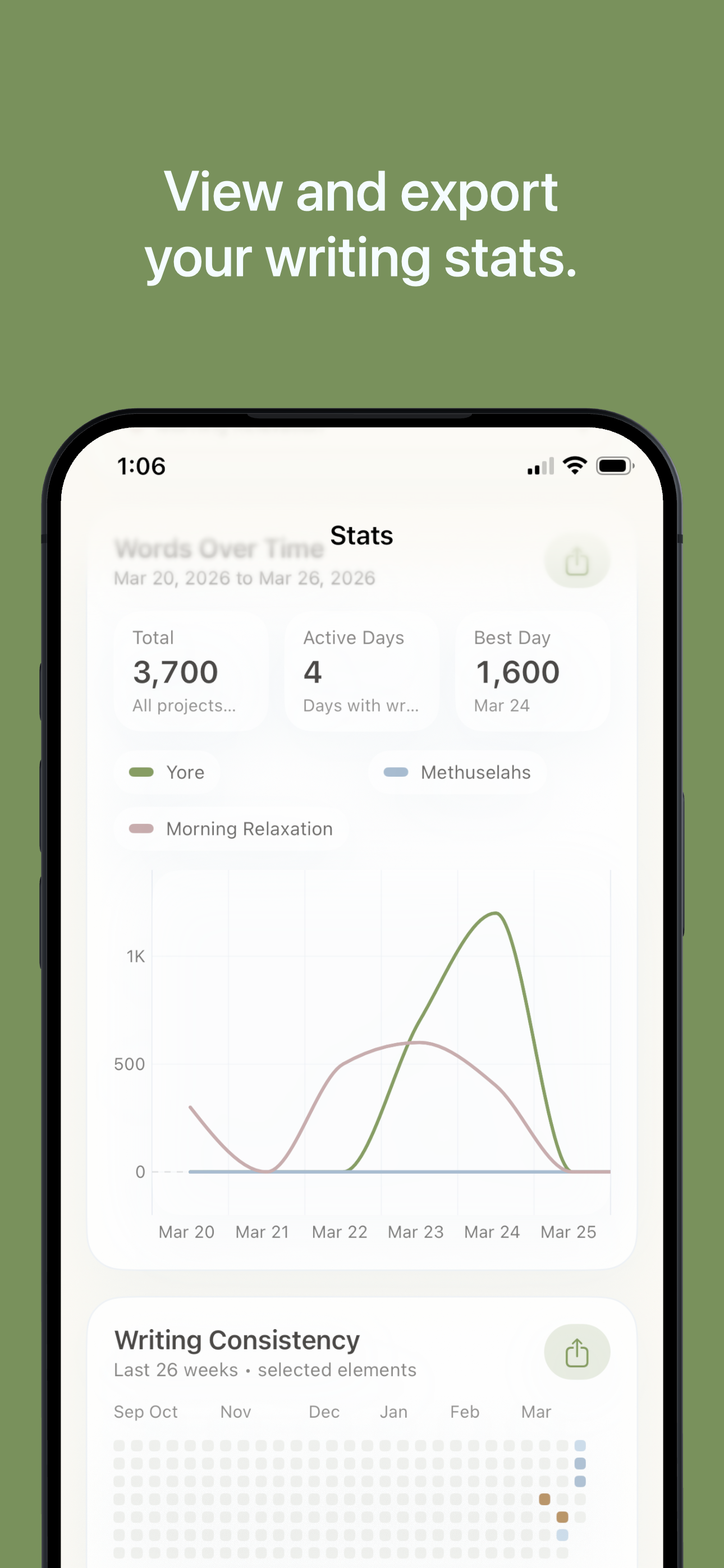 Truly Simple Word Tracker iOS screenshot 3